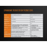 Фонарь FENIX TK35UE2018